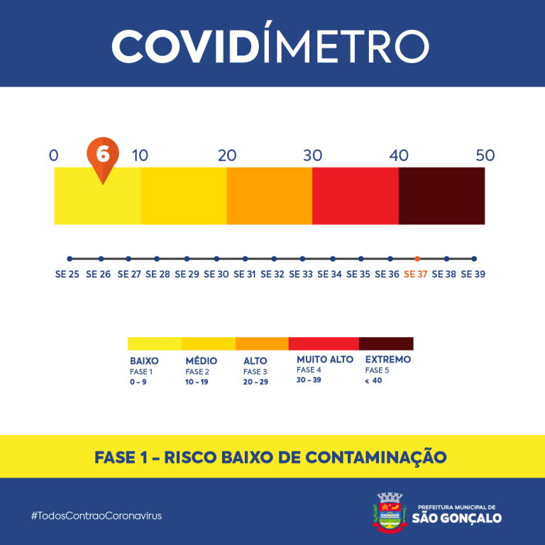 covidimetro---24-09