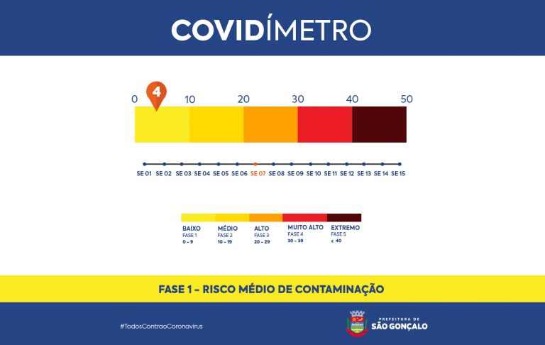 Covidimetro