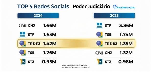 Redes sociais